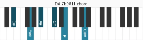 Piano voicing of chord D# 7b9#11